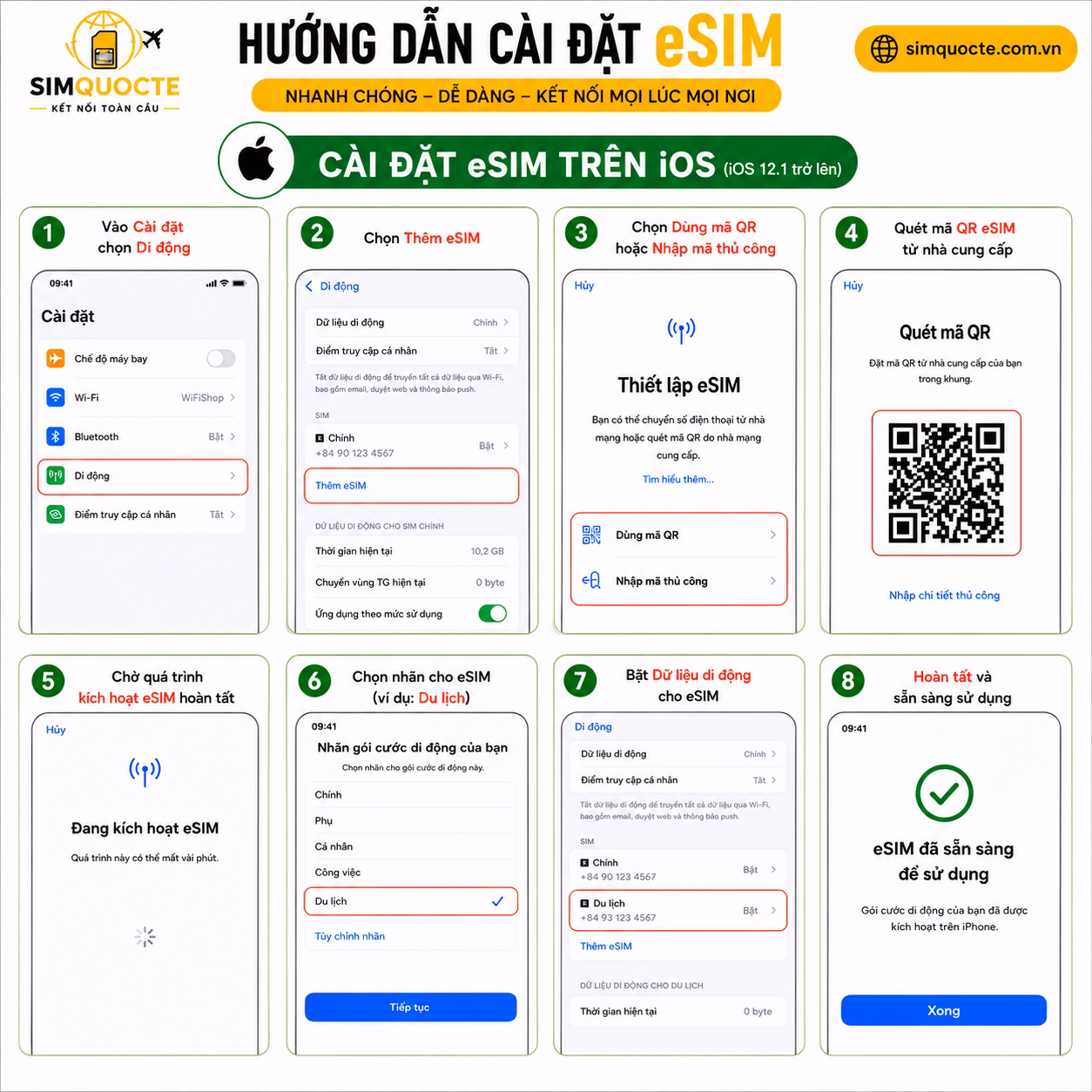 eSIM Hàn Quốc Unlimited