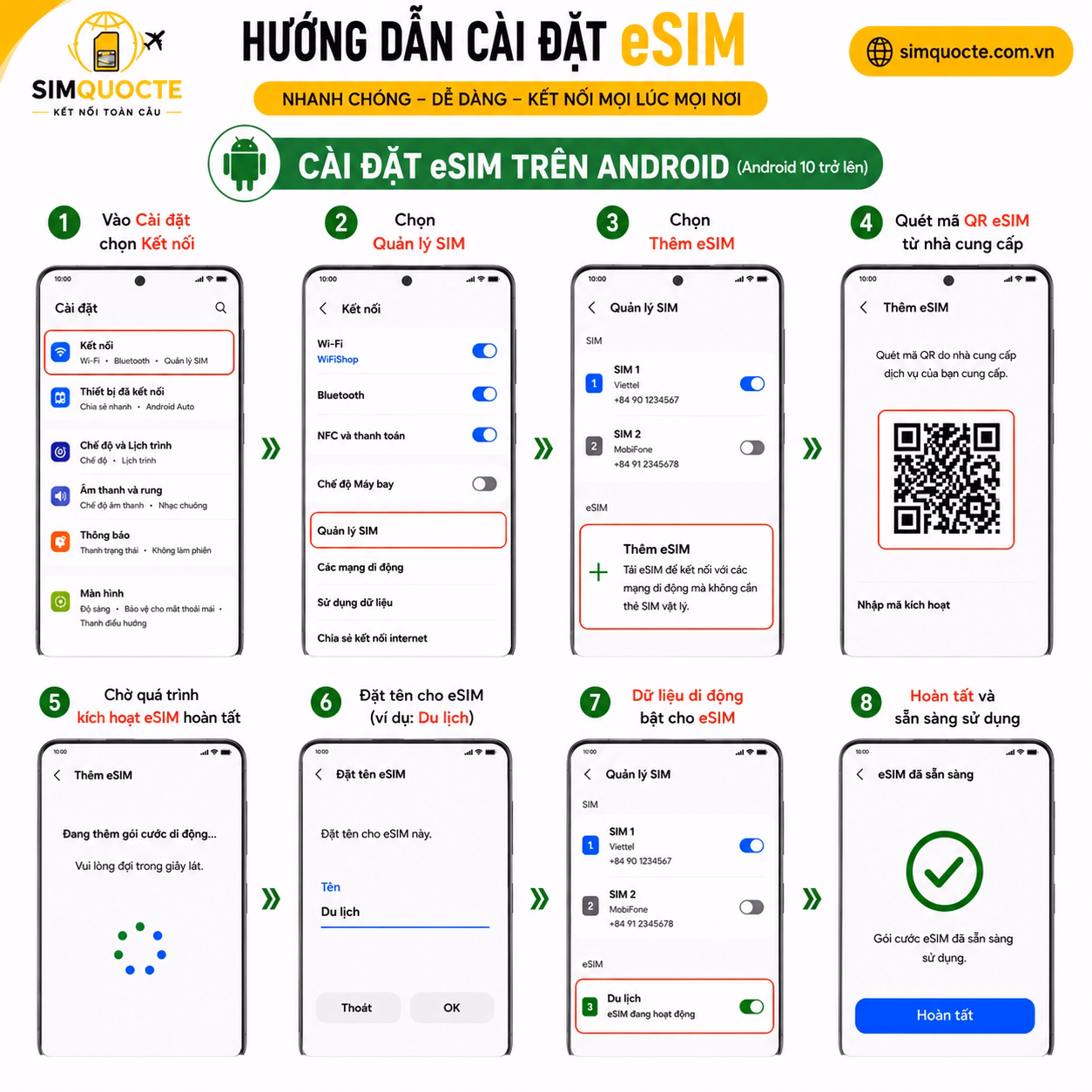 eSIM Hàn Quốc Unlimited